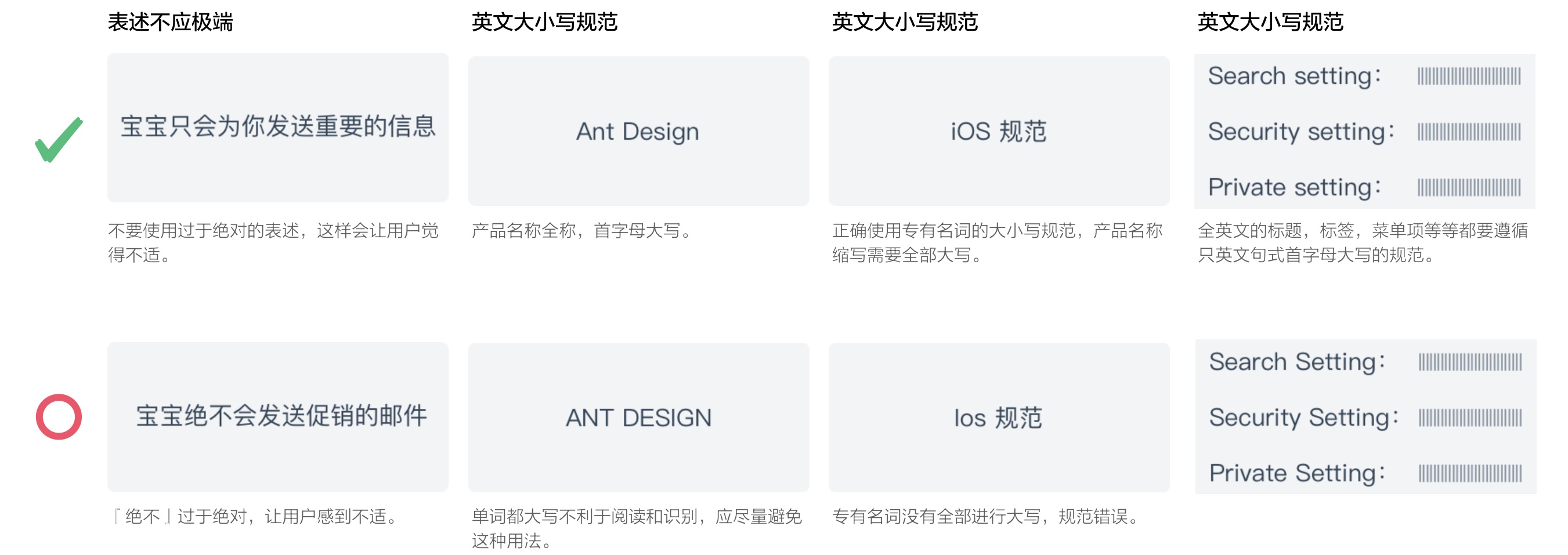 上万字干货！超全面的网页设计规范：文字篇