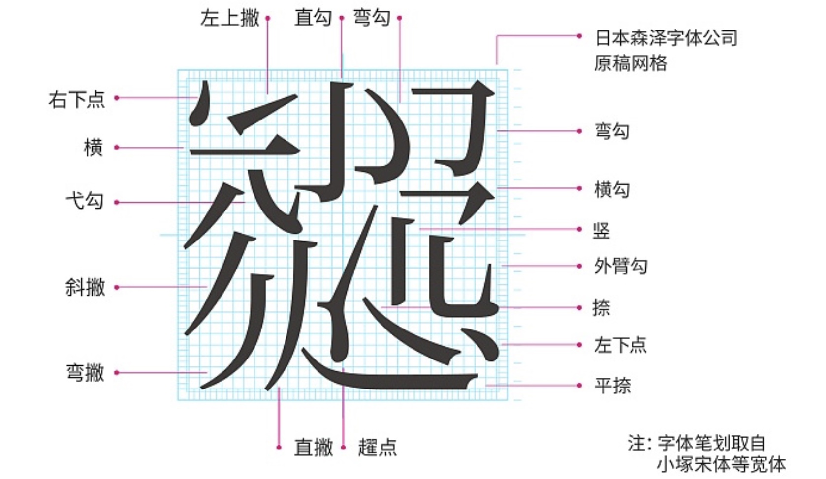 上万字干货！超全面的网页设计规范：文字篇