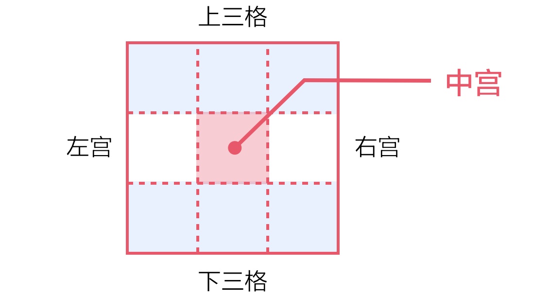 上万字干货！超全面的网页设计规范：文字篇