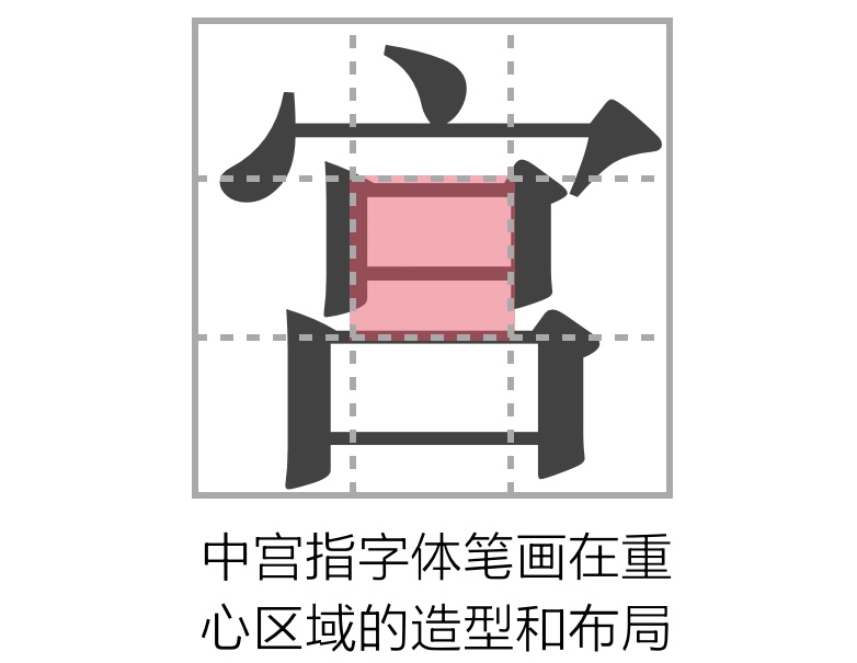 上万字干货！超全面的网页设计规范：文字篇