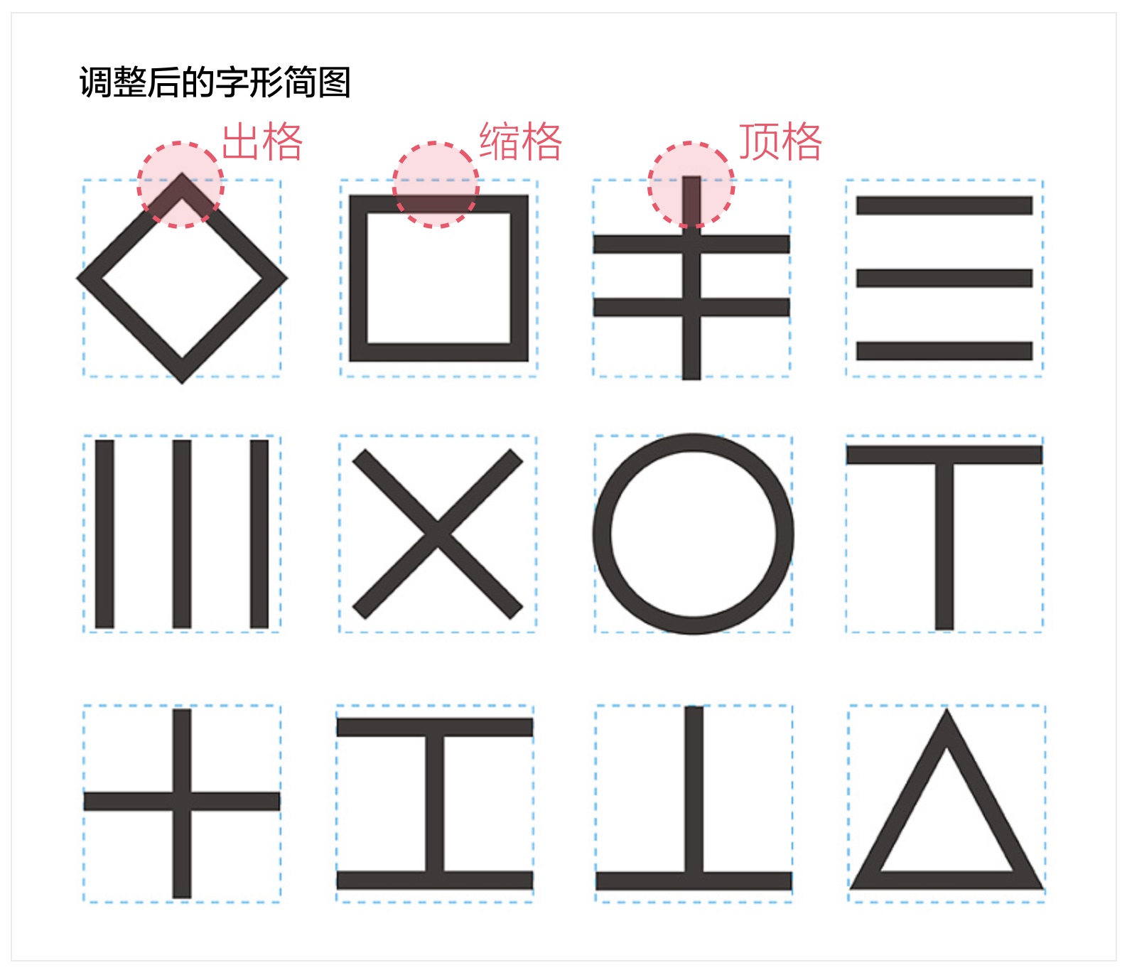 上万字干货！超全面的网页设计规范：文字篇