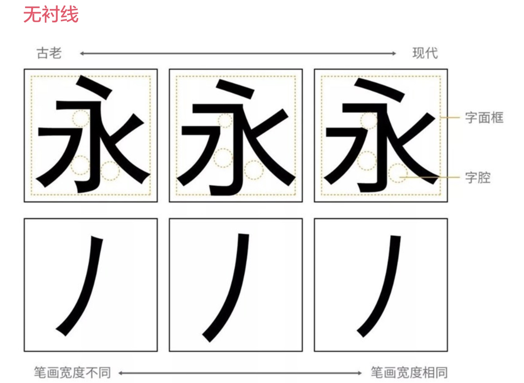 上万字干货！超全面的网页设计规范：文字篇