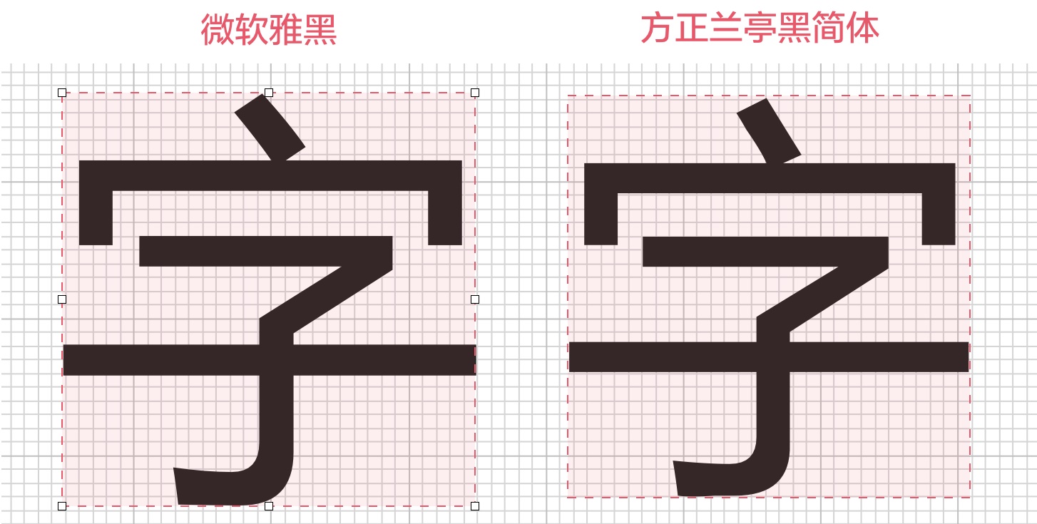 上万字干货！超全面的网页设计规范：文字篇