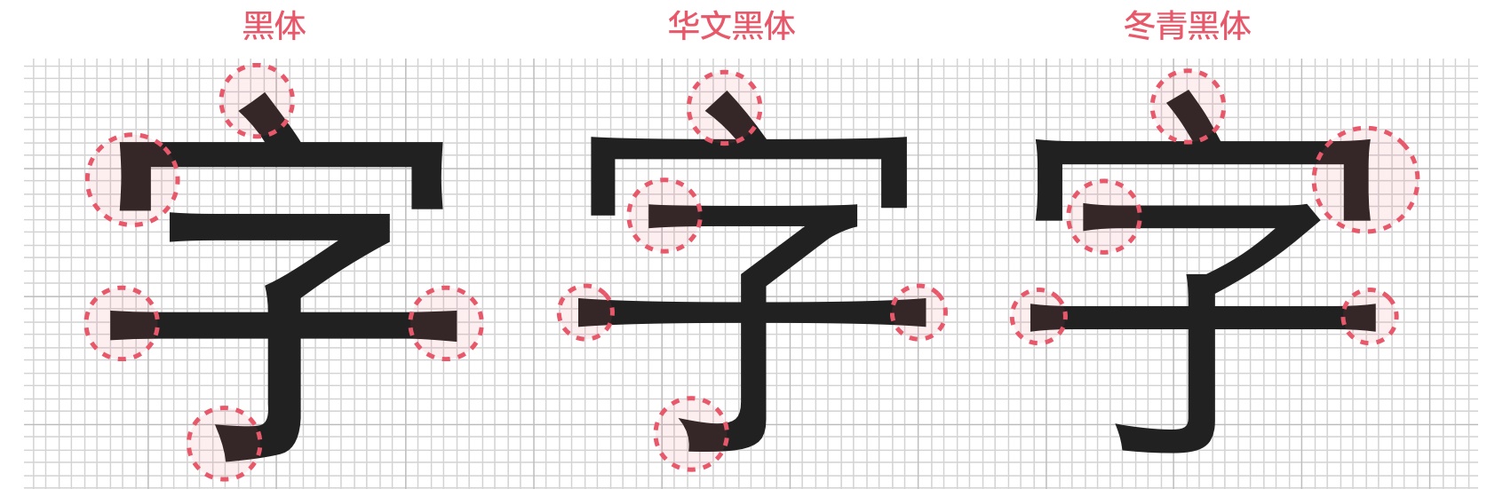 上万字干货！超全面的网页设计规范：文字篇