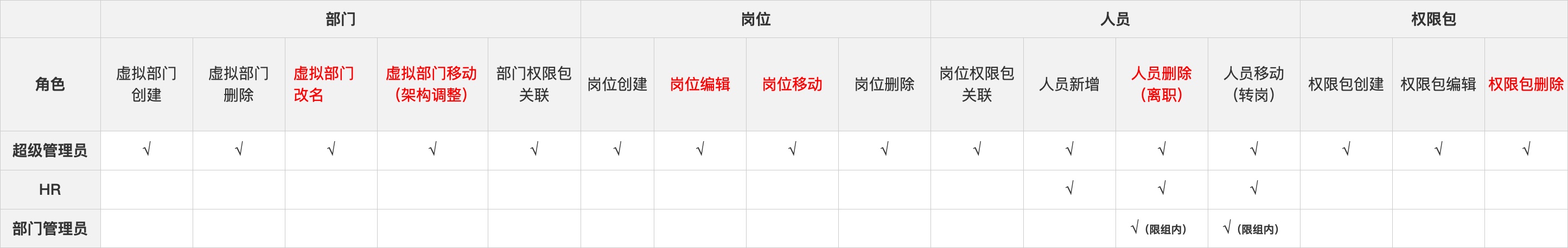 网易设计师用一个实战案例，告诉你如何处理复杂需求！