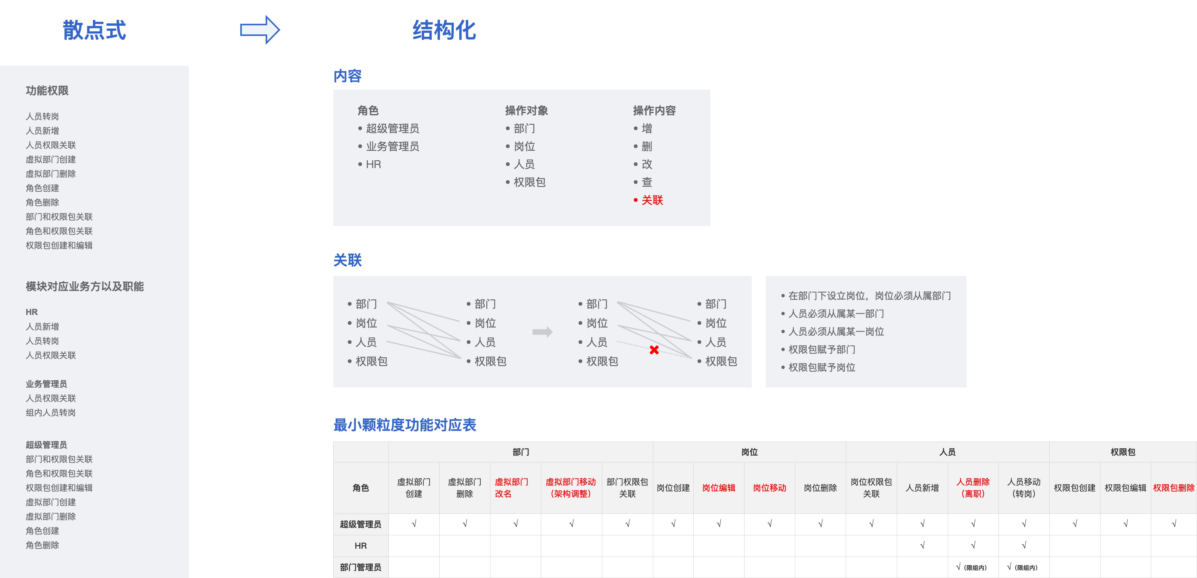 网易设计师用一个实战案例，告诉你如何处理复杂需求！