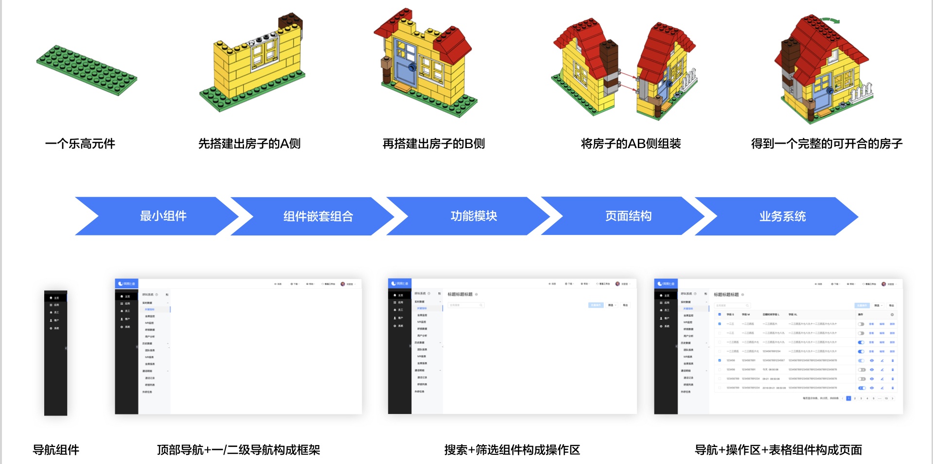 如何设计企业级的UI组件库？用网易实战案例教会你！