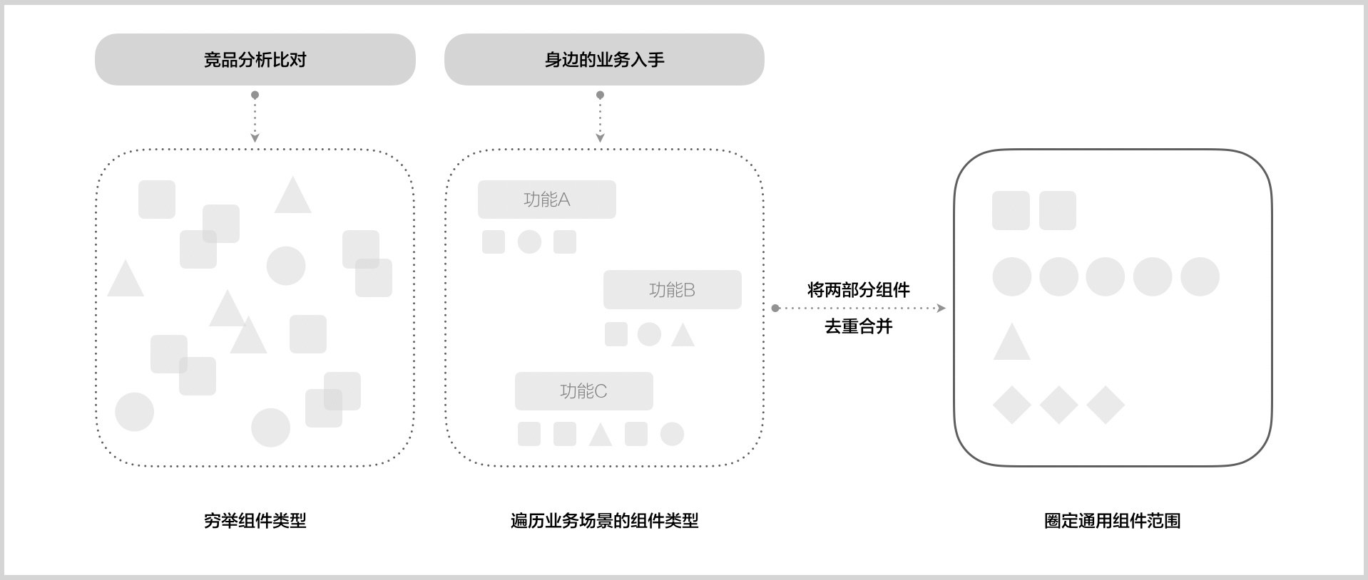 如何设计企业级的UI组件库？用网易实战案例教会你！