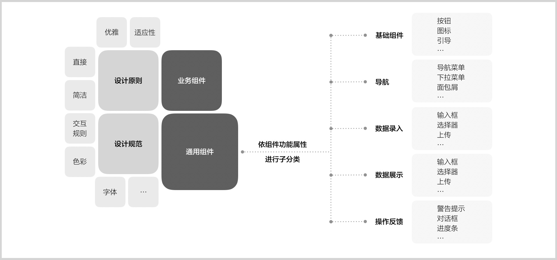 如何设计企业级的UI组件库？用网易实战案例教会你！