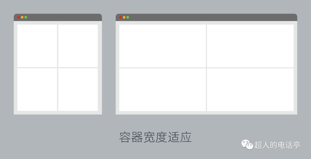 用一篇文章，帮你看懂网页响应式布局原理