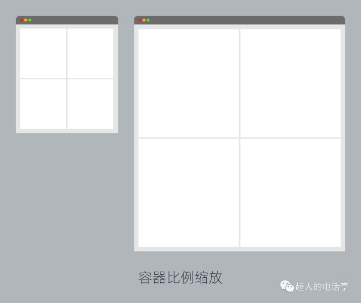 用一篇文章，帮你看懂网页响应式布局原理