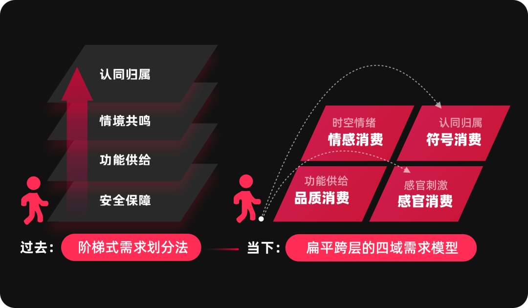 如何熟悉新业务？6个业务分析模型与方法送给你！