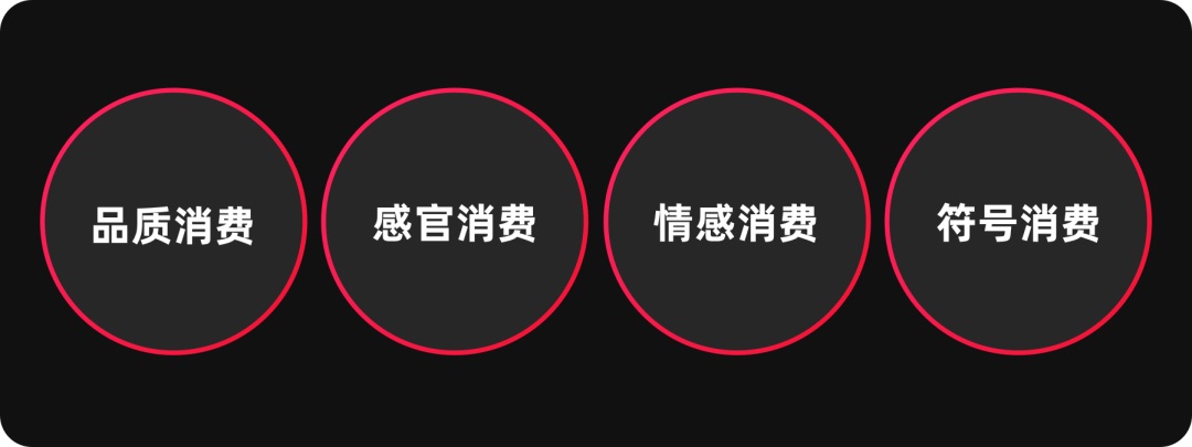 如何熟悉新业务？6个业务分析模型与方法送给你！