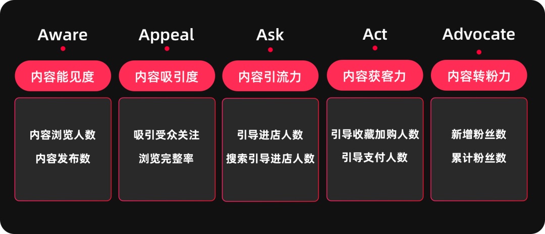 如何熟悉新业务？6个业务分析模型与方法送给你！