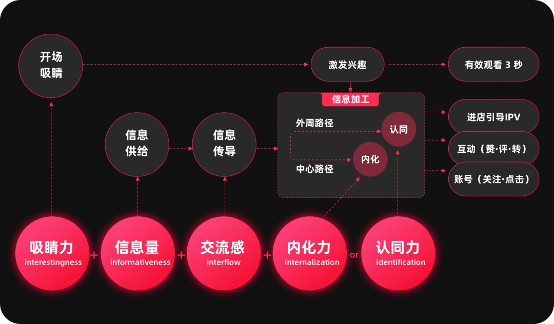 如何熟悉新业务？6个业务分析模型与方法送给你！