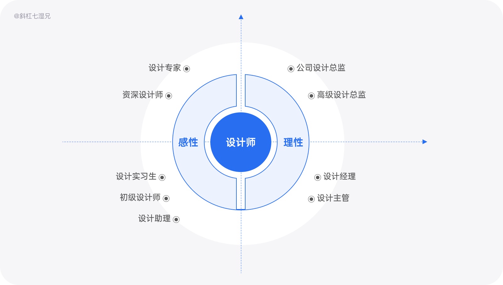 万字干货！写给设计师的产品数据实用指南