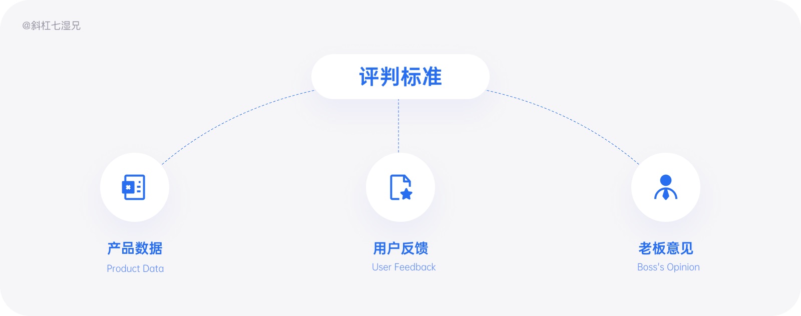 万字干货！写给设计师的产品数据实用指南