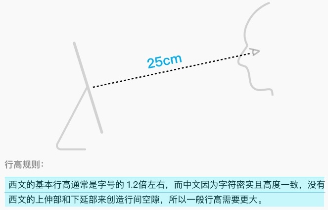 内部教程！超详细的支付宝设计规范之线上字体篇