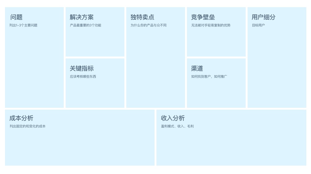 用一篇干货，帮你完整掌握这套系统的竞品分析方法论