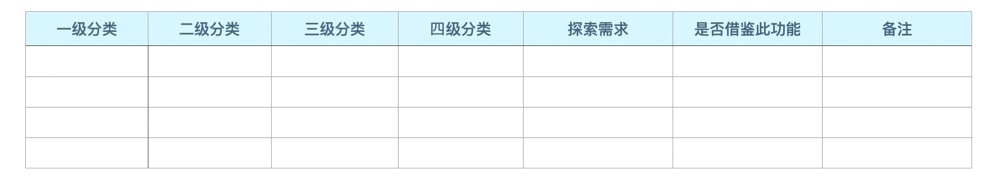 用一篇干货，帮你完整掌握这套系统的竞品分析方法论