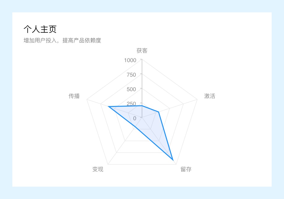 万字干货！微信读书产品设计策略推导