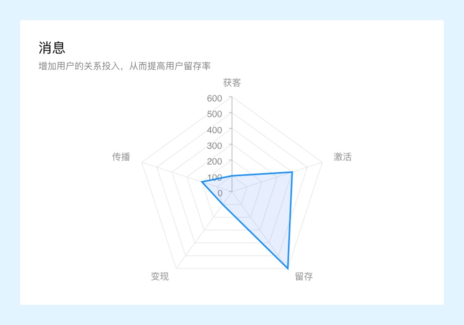 万字干货！微信读书产品设计策略推导