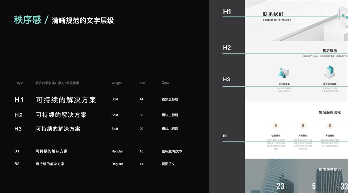 改版实战！5个步骤复盘威睿能源官网升级过程