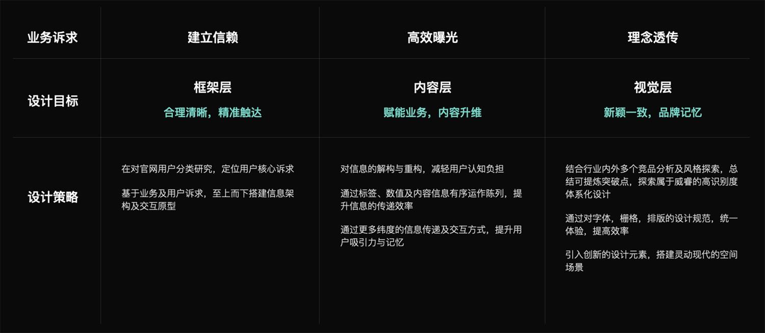 改版实战！5个步骤复盘威睿能源官网升级过程