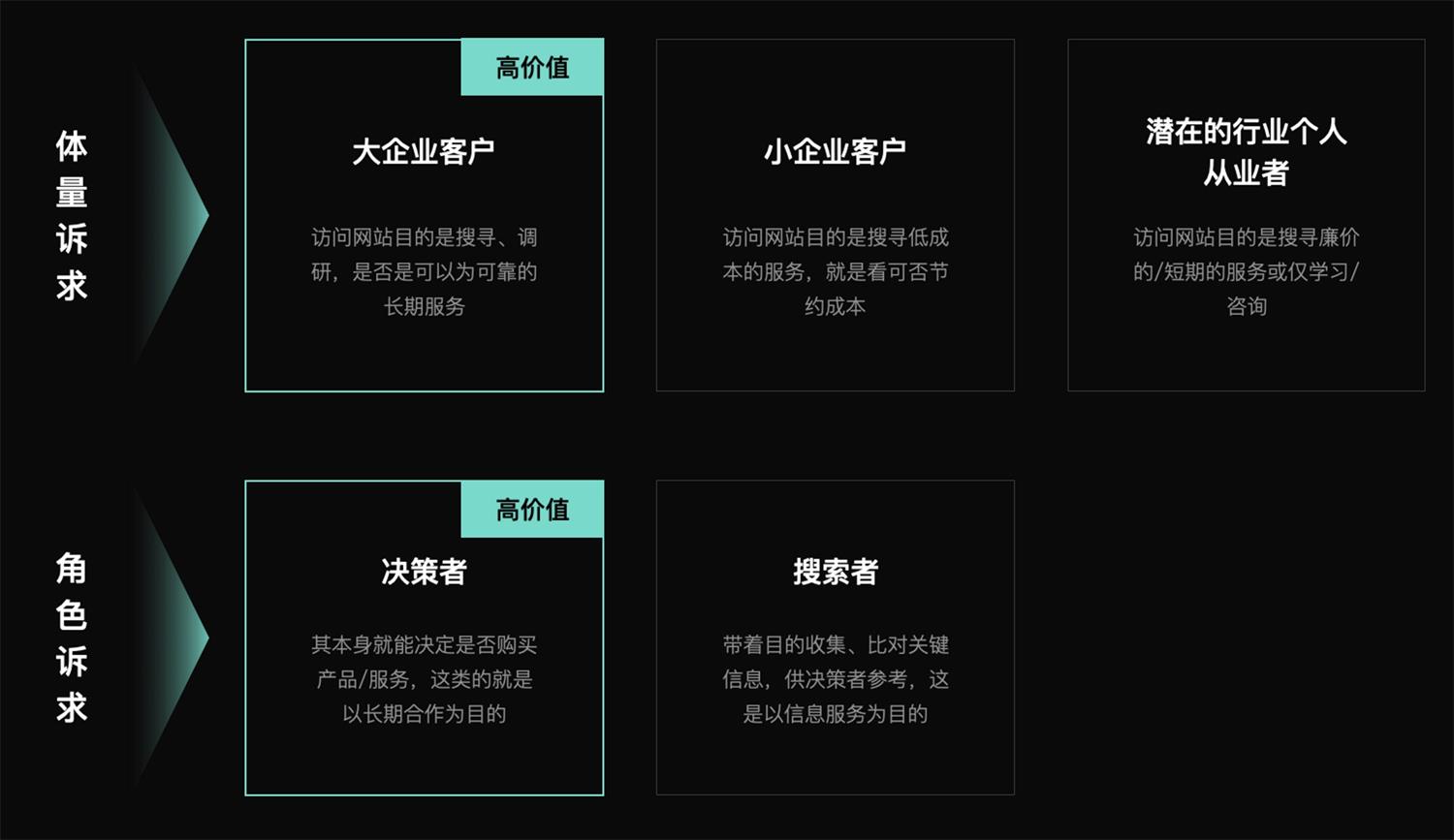 改版实战！5个步骤复盘威睿能源官网升级过程