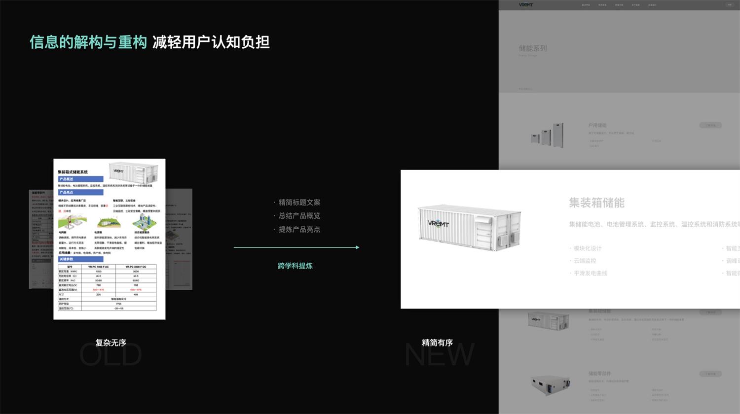 改版实战！5个步骤复盘威睿能源官网升级过程