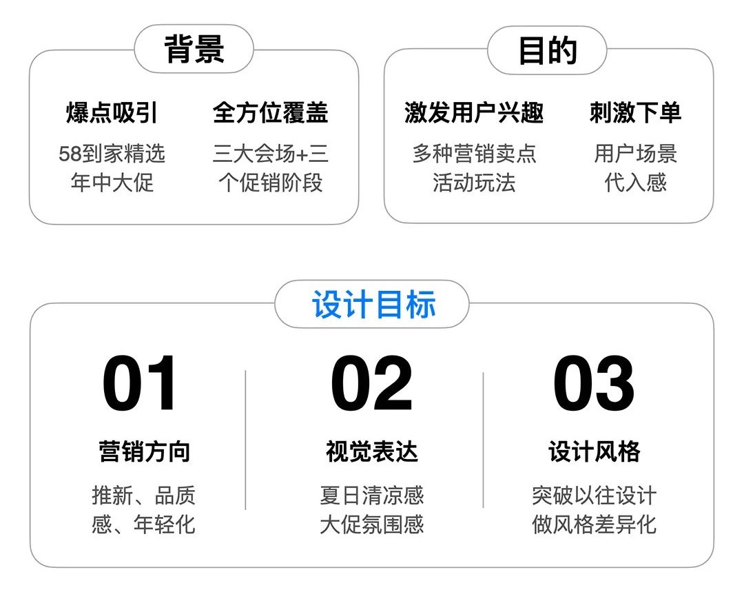 大厂是如何做运营活动设计的？来看58的经验复盘！