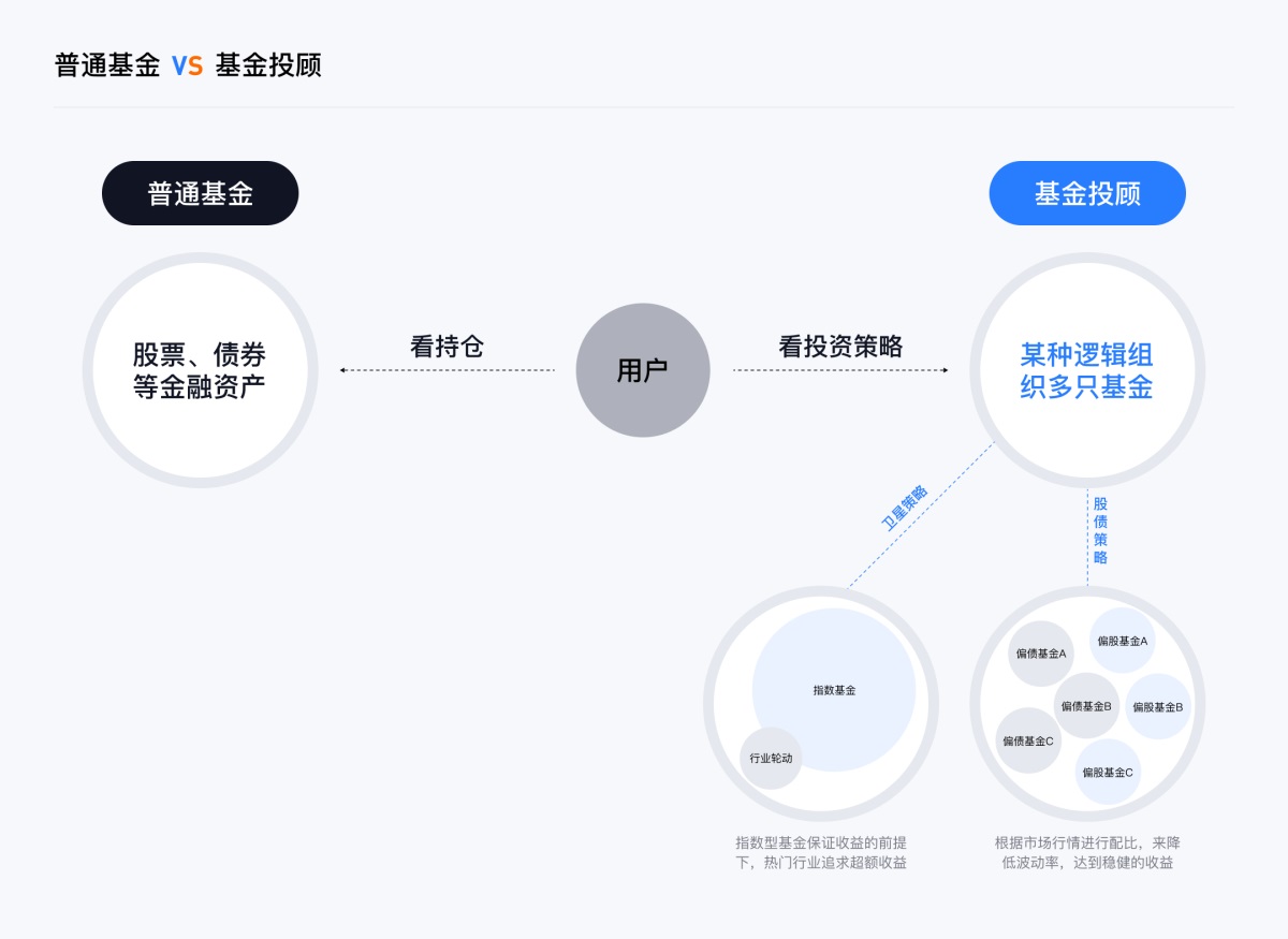 设计师如何帮用户熟悉新的金融品类？雪球的实战案例来了！