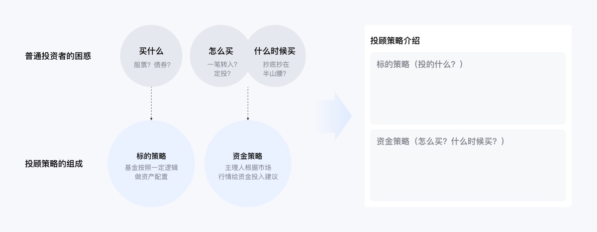 设计师如何帮用户熟悉新的金融品类？雪球的实战案例来了！