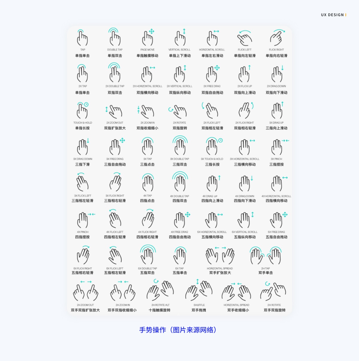 6000 字干货！写给设计师的「用户习惯」知识点总结