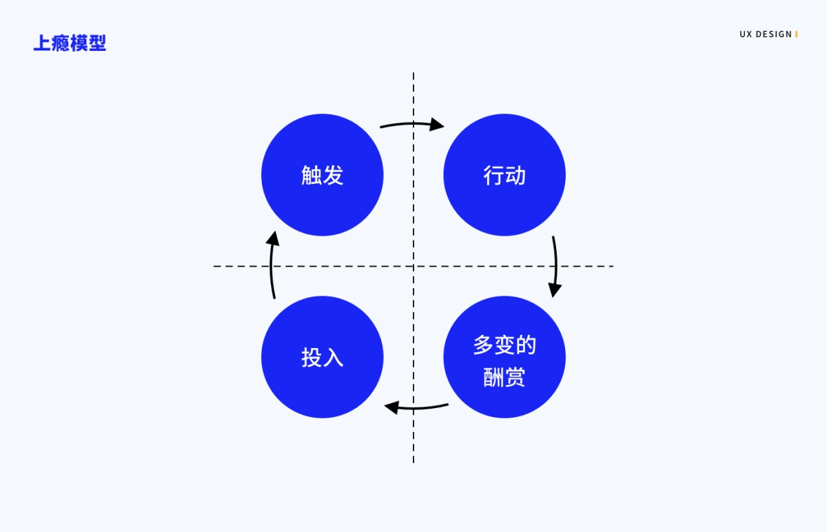 6000 字干货！写给设计师的「用户习惯」知识点总结