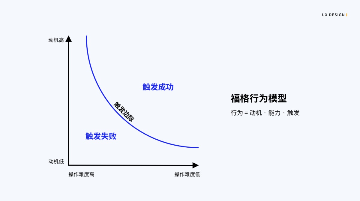 6000 字干货！写给设计师的「用户习惯」知识点总结