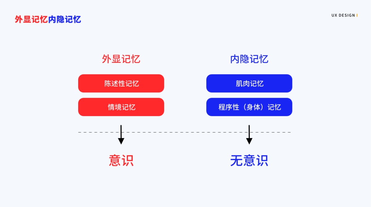 6000 字干货！写给设计师的「用户习惯」知识点总结