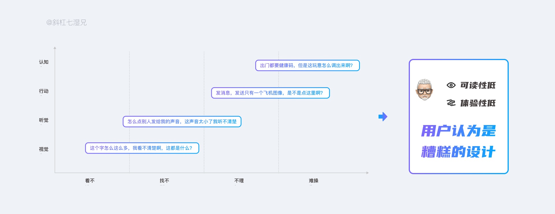 近6000字干货！5个方面帮你完全掌握适老化设计（送大厂PPT）