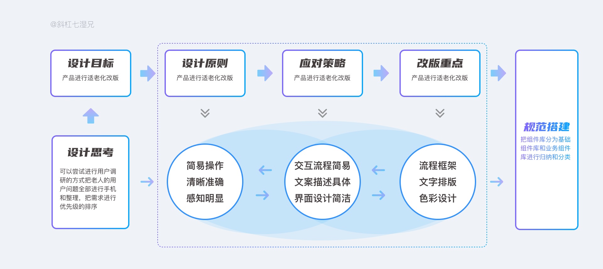 近6000字干货！5个方面帮你完全掌握适老化设计（送大厂PPT）