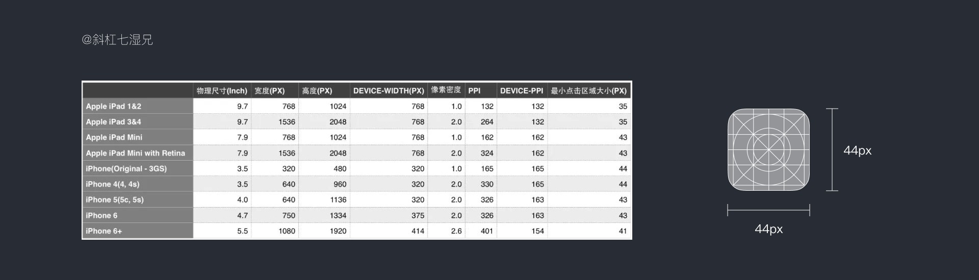 近6000字干货！5个方面帮你完全掌握适老化设计（送大厂PPT）