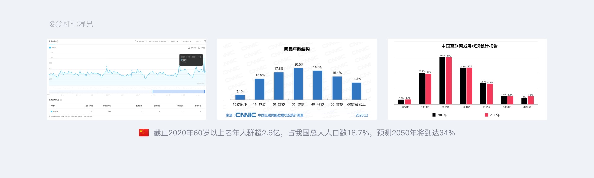 近6000字干货！5个方面帮你完全掌握适老化设计（送大厂PPT）