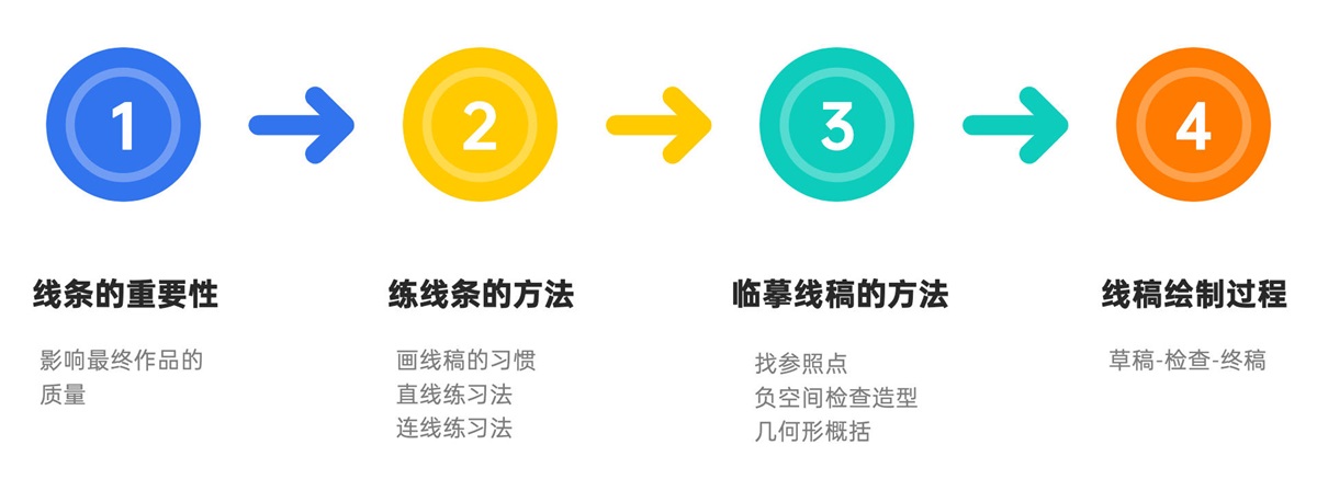 方法+实战！4个方面帮你轻松掌握线稿练习方法