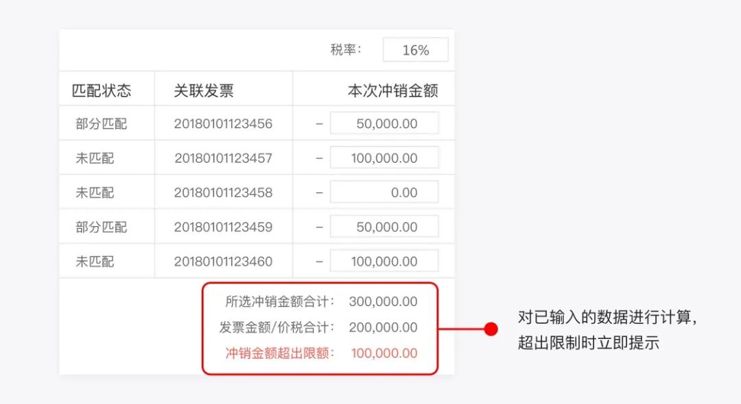 如何应对复杂的B端表单设计？来看这个结构化方法（上）