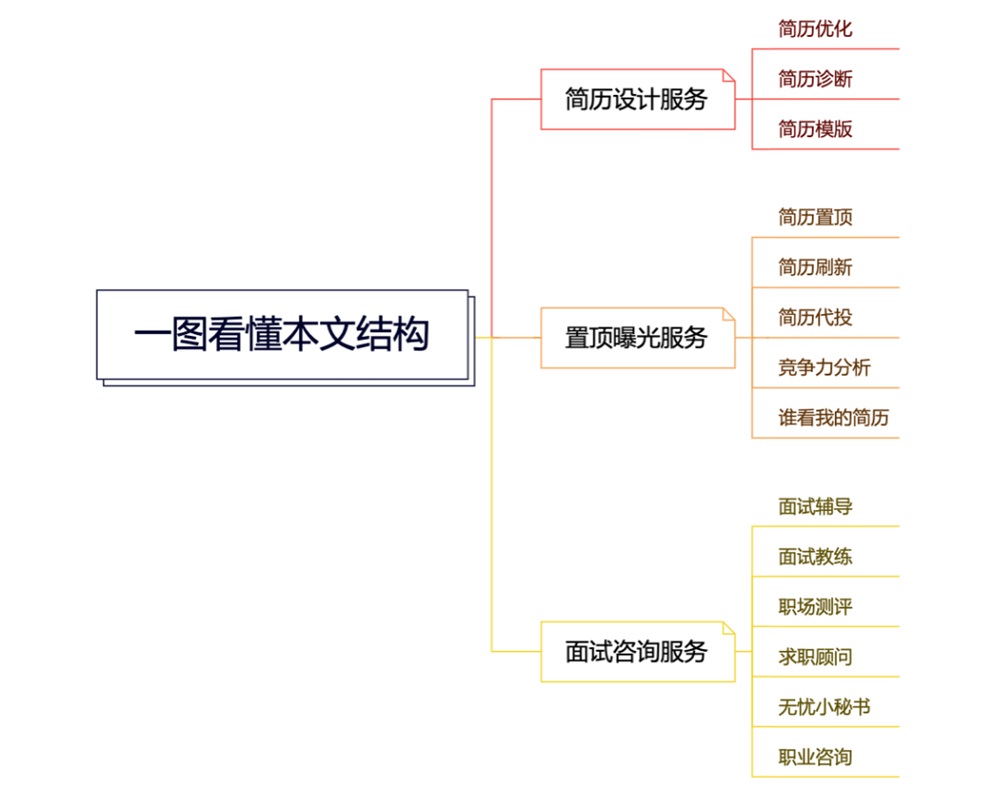 为了帮你找到工作，求职 APP 的产品设计师有多努力？