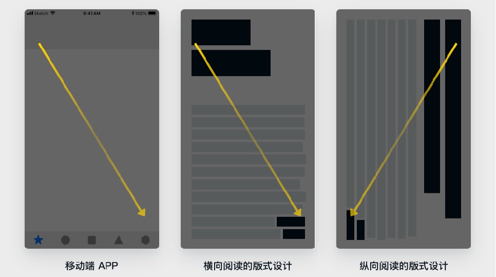 让设计更有说服力的20条经典原则：伯斯塔尔法则、系列位置效应