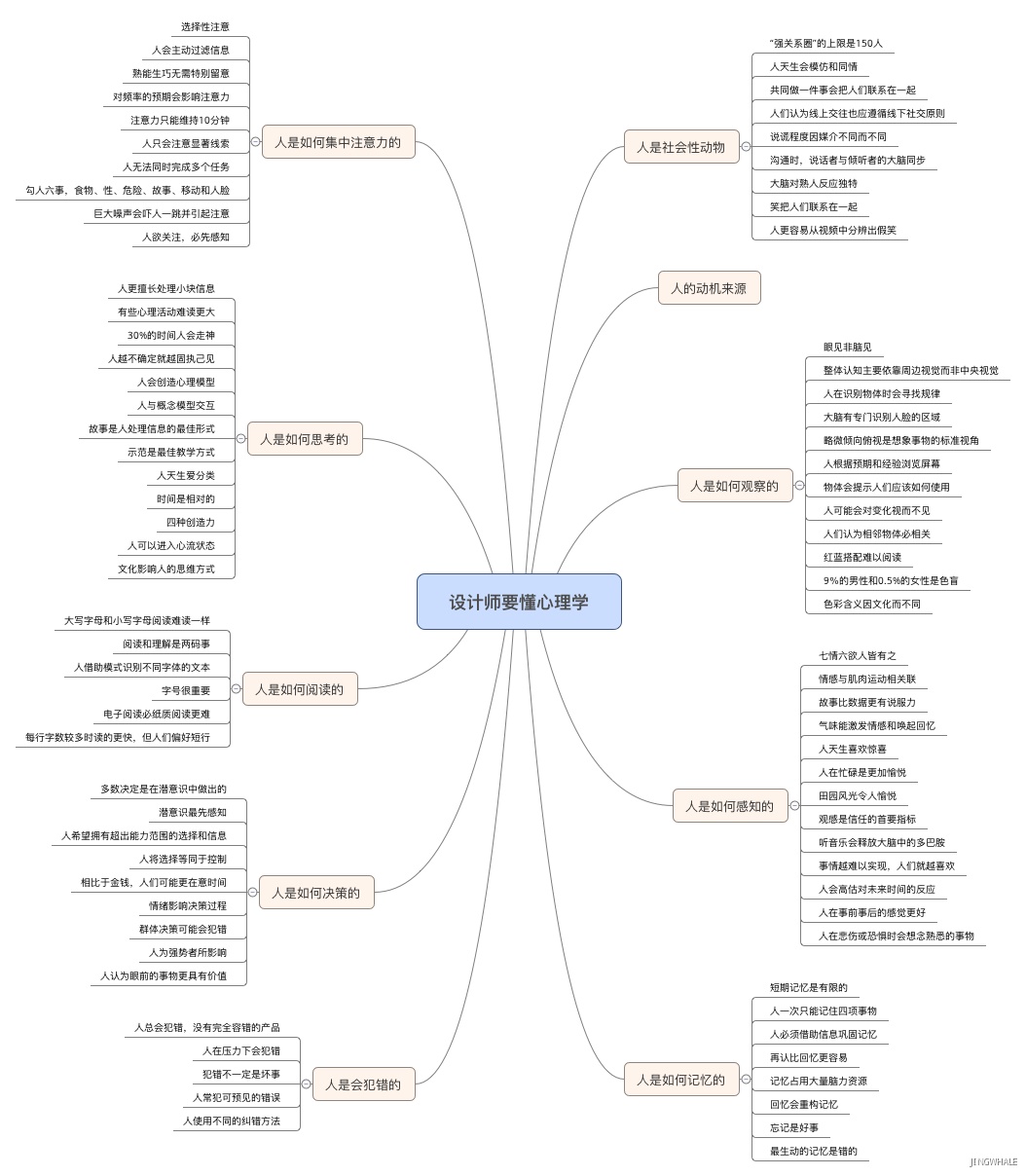 万字长文！十大设计心理学知识点全面解析