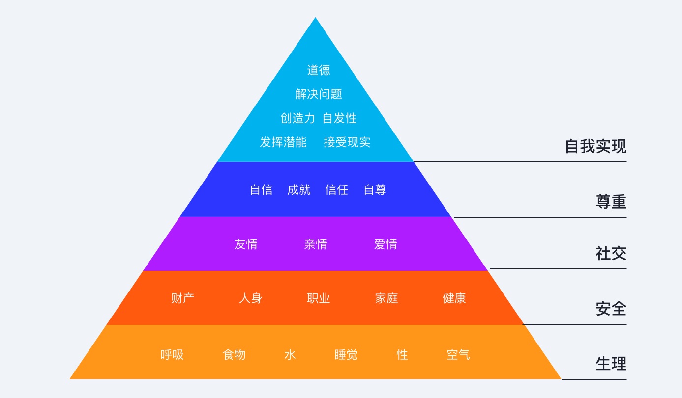 万字干货！15个著名的设计心理学原理和应用深度解析！