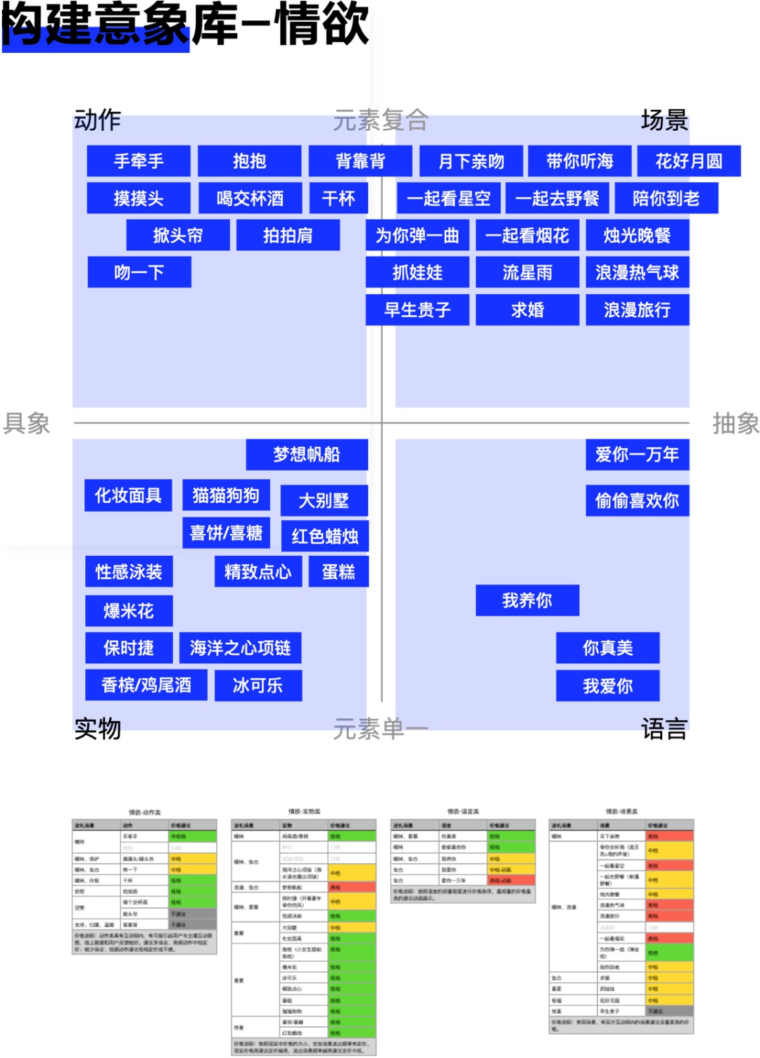 如何搭建直播间礼物体系？来看58设计的实战案例！