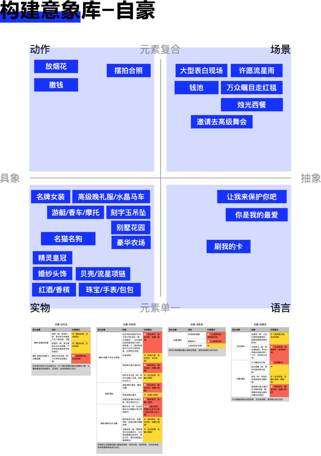 如何搭建直播间礼物体系？来看58设计的实战案例！