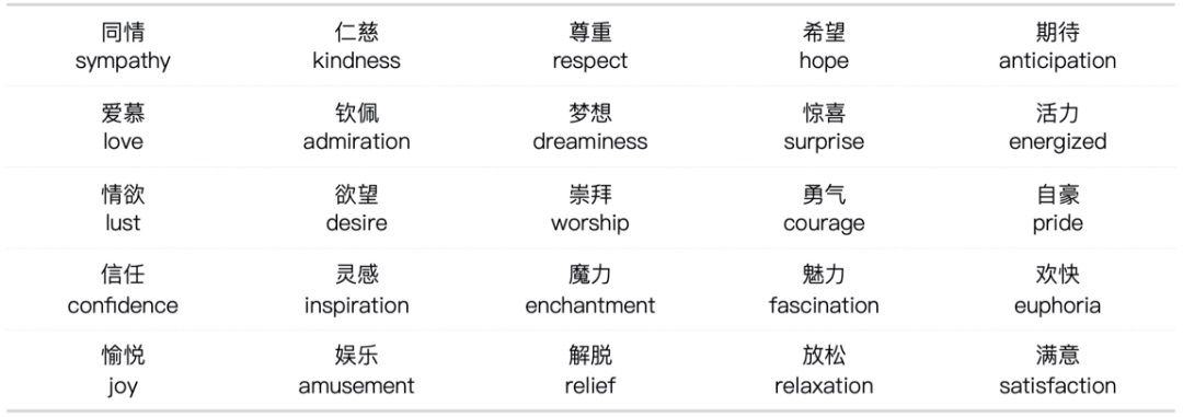 如何搭建直播间礼物体系？来看58设计的实战案例！